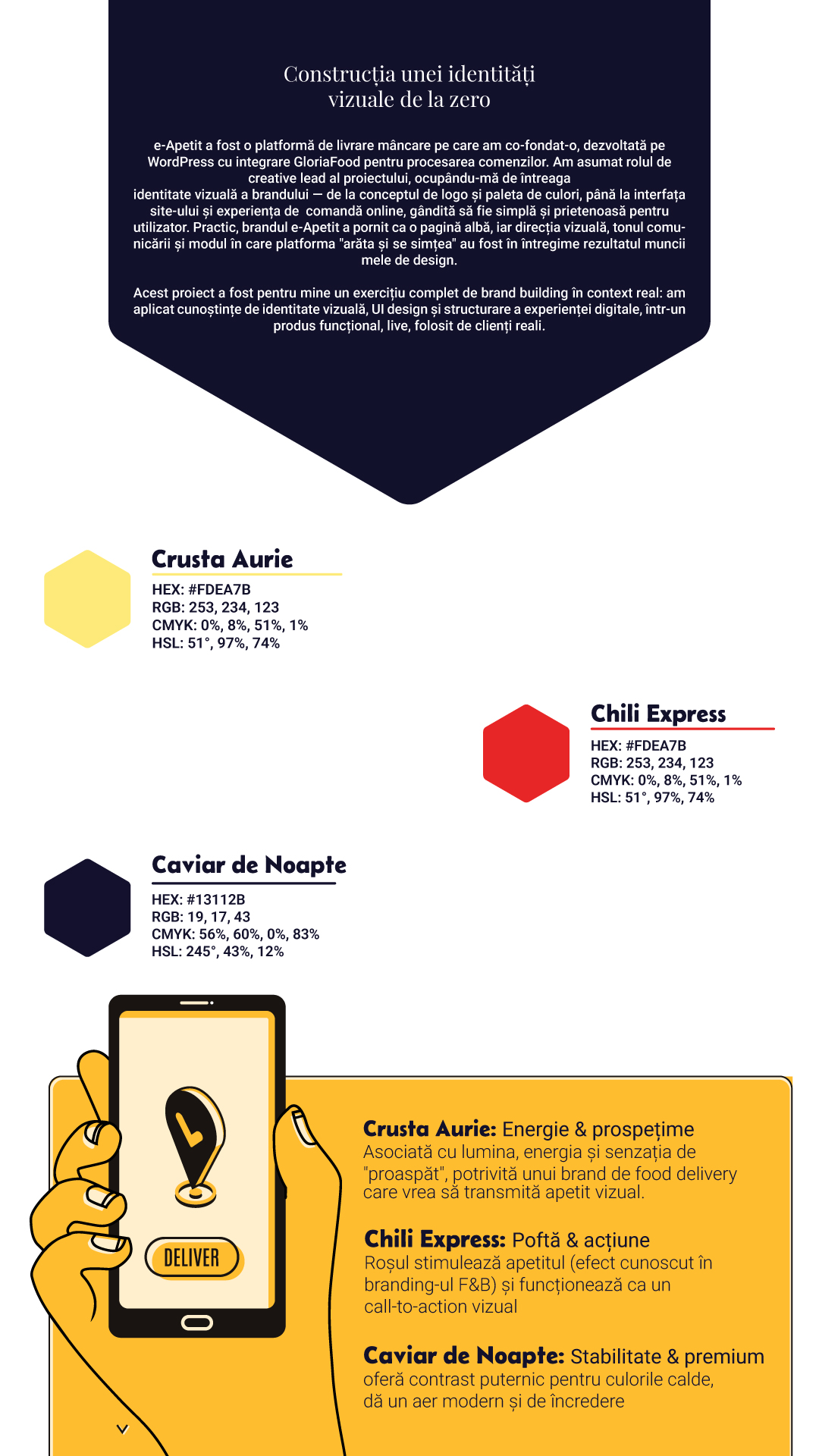 Eapetit Visual Branding